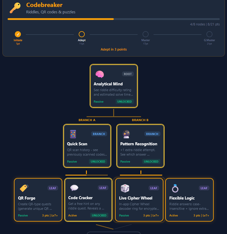 SideQuest leaderboard showing player scores and completed quests.